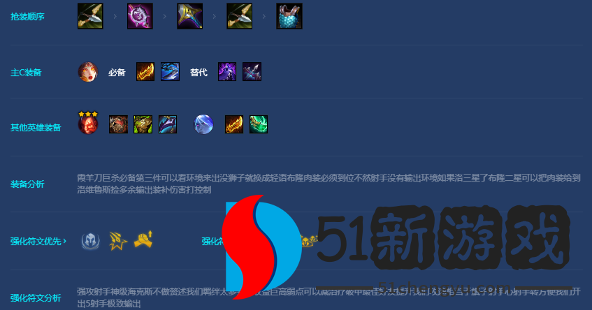 金铲铲之战s7.5射手42怎么玩-s7.5射手42阵容攻略[多图]图片6