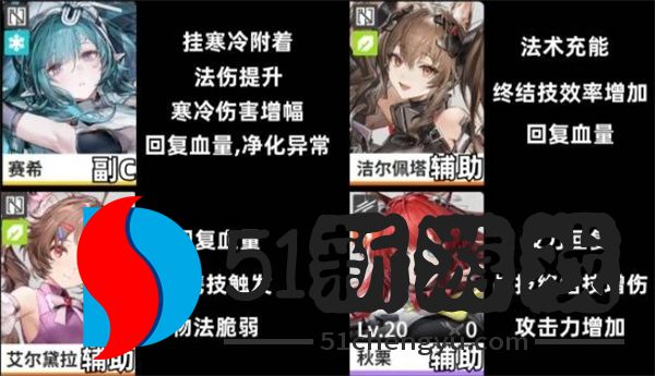 明日方舟终末地冰队配队攻略