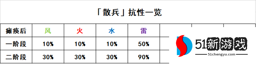 原神七叶寂照秘密主怎么打-七叶寂照秘密主打法攻略[多图]图片2