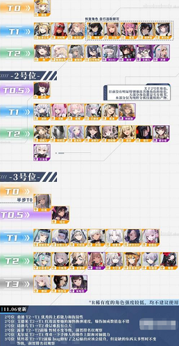 NIKKE胜利女神角色节奏榜一览-2022最新角色强度排行[多图]图片2