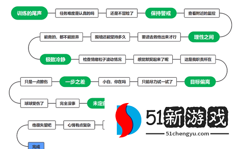猫之城小白结局怎么达成-小白结局全解锁攻略[多图]图片5