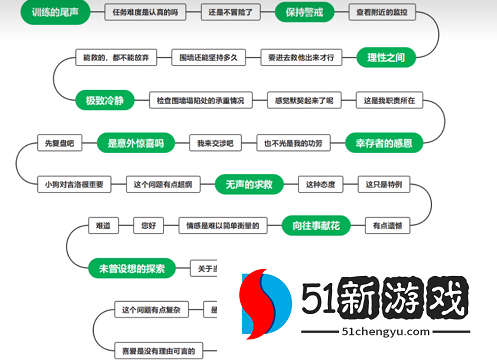 猫之城小白结局怎么达成-小白结局全解锁攻略[多图]图片4