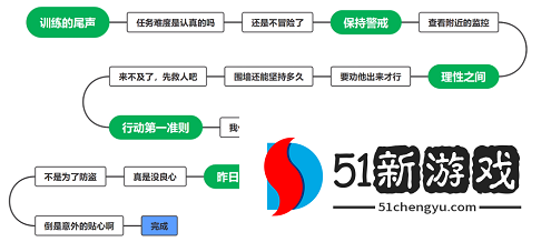 猫之城小白结局怎么达成-小白结局全解锁攻略[多图]图片3