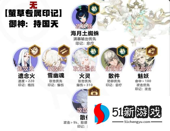 阴阳师六道之门萤草怎么玩-六道之门萤草阵容攻略[多图]图片2