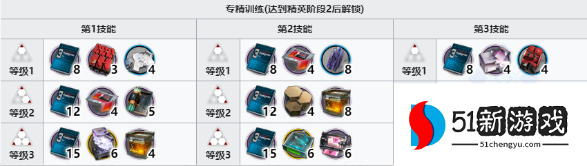 明日方舟缄默德克萨斯精二材料有哪些-缄默德克萨斯精二材料一览[多图]图片4