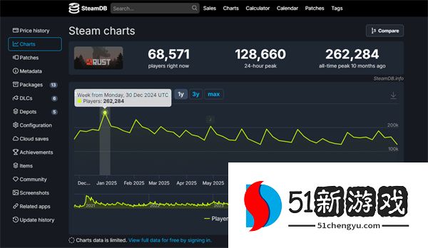 TGA之后,SOC手游迎来Rust时刻?