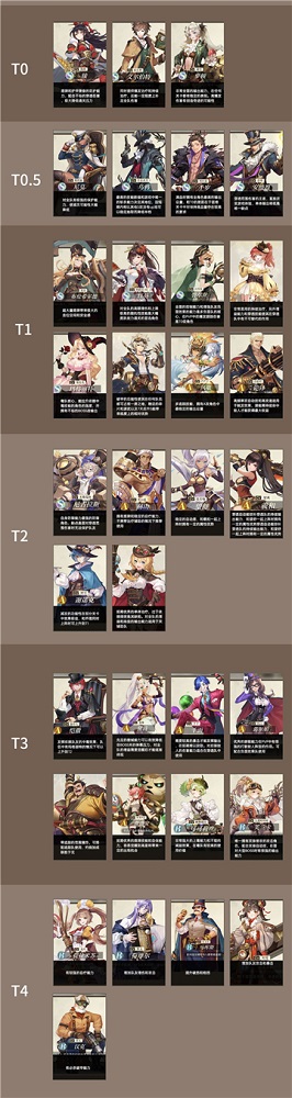 空之要塞启航T0角色有什么-空之要塞启航英雄排行最新一览[多图]图片2