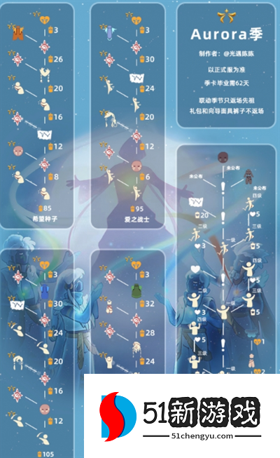 光遇欧若拉季节先祖位置在哪-光遇欧若拉联动季节先祖位置介绍[多图]图片4