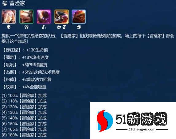 云顶之弈手游冒险纳尔怎么玩-12.19版本纳尔玩法攻略[多图]图片3