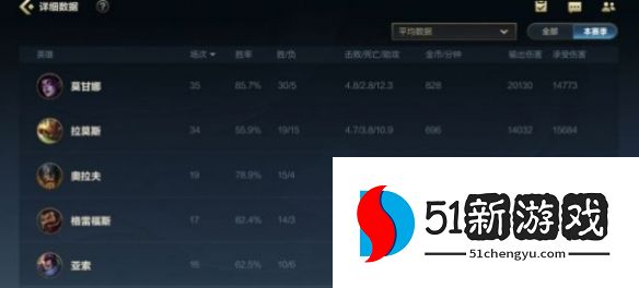 英雄联盟手游强盗流莫甘娜怎么玩-强盗流莫甘娜玩法介绍[多图]图片3