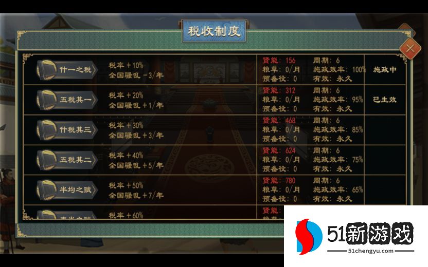 大周列国志怎么增加粮草-粮草提升方法介绍[多图]图片3