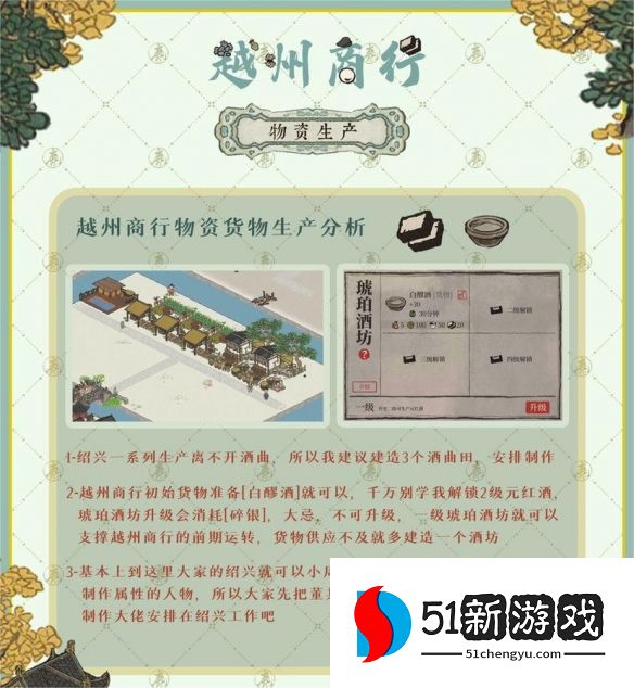 江南百景图越州商行怎么经营-越州商行经营攻略[多图]图片3