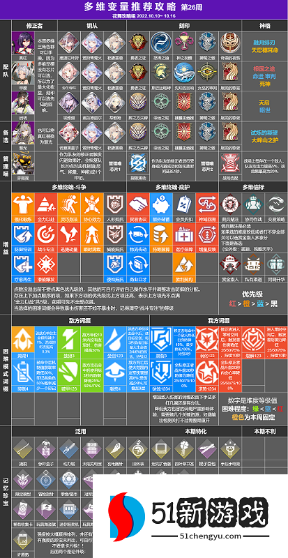 深空之眼多维变量第26期怎么打-多维变量第26期打法攻略[多图]图片2