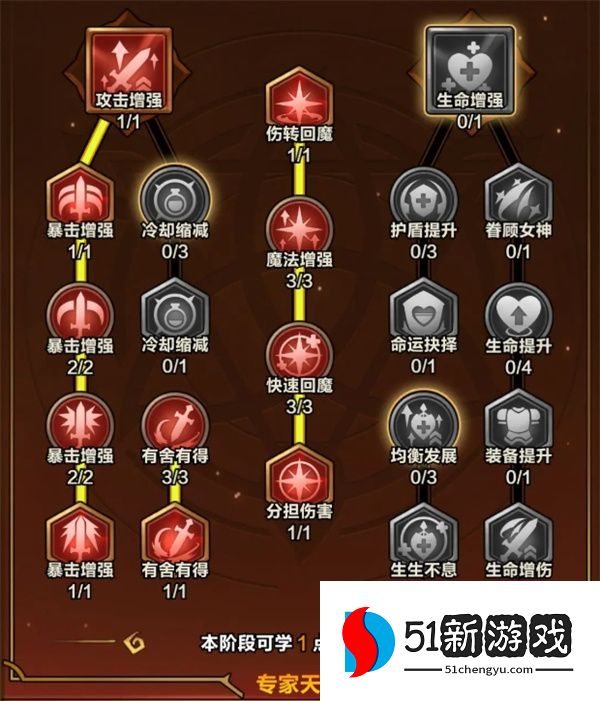 剑与黎明火系玩法及技能选择推荐