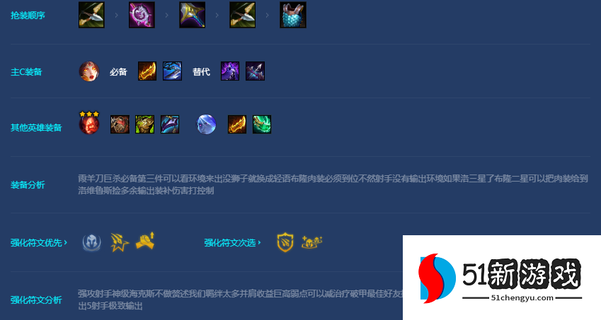 金铲铲之战s7.5屠龙射手怎么玩-s7.5屠龙射手阵容攻略[多图]图片6