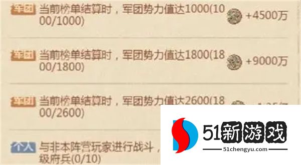 这城有良田新版雄途大业高分攻略