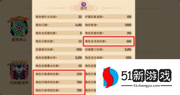 见习猎魔团藏品优先升级推荐