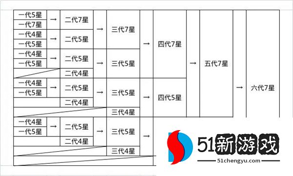 想不想修真龙凤获取及合成攻略