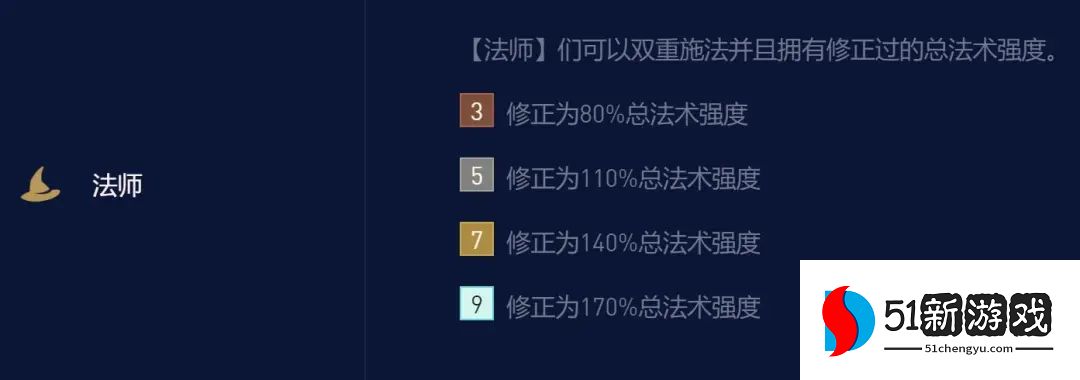 云顶之弈龙族小天才阵容怎么玩-龙族小天才法师阵容攻略[多图]图片3