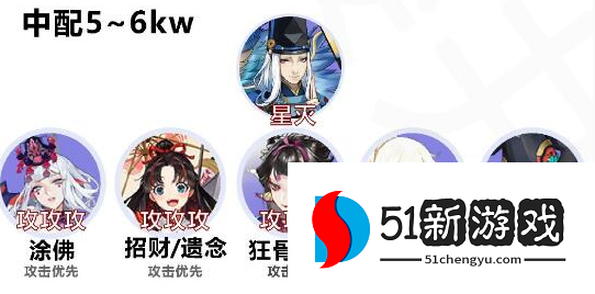 阴阳师命定之战阵容怎么搭配-命定之战低配阵容推荐[多图]图片2