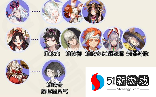 阴阳师命定之战阵容怎么搭配-命定之战低配阵容推荐[多图]图片5