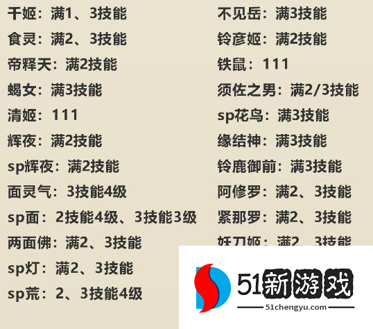 阴阳师命定之战阵容怎么搭配-命定之战低配阵容推荐[多图]图片9