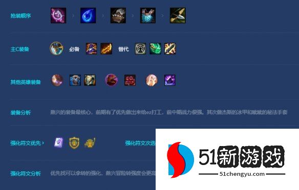 金铲铲之战冒险熬兴怎么玩-冒险熬兴阵容攻略[多图]图片5