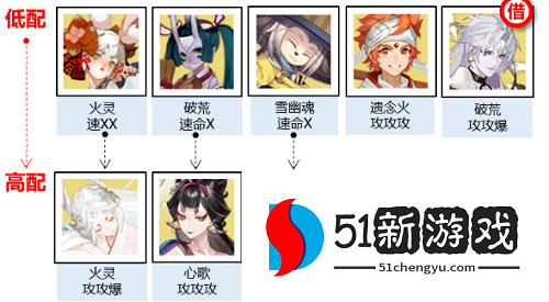 阴阳师神武行阵容怎么搭配-神武行阵容搭配推荐[多图]图片2