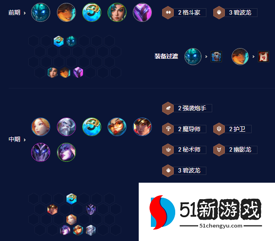 金铲铲之战碧波龙炮手怎么玩-碧波龙炮手阵容攻略[多图]图片4