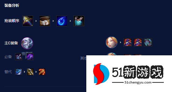 金铲铲之战碧波龙炮手怎么玩-碧波龙炮手阵容攻略[多图]图片5