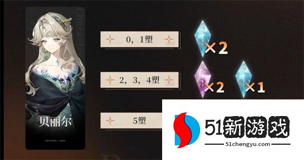 重返未来1999贝丽尔搭配养成攻略