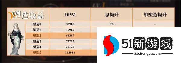 重返未来1999贝丽尔搭配养成攻略