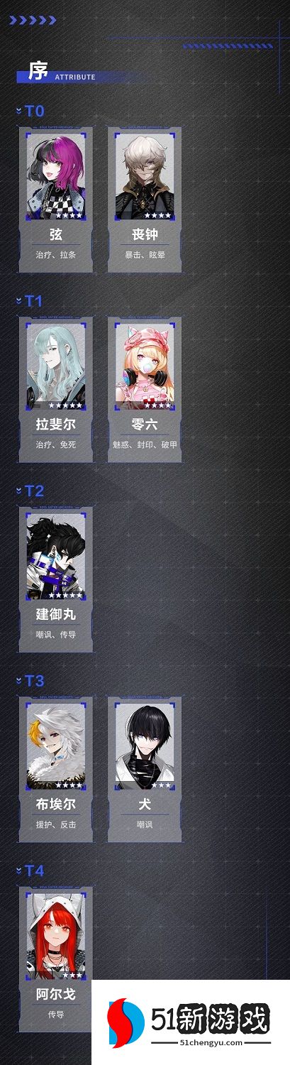 2022非匿名指令角色强度节奏榜一览[多图]图片3