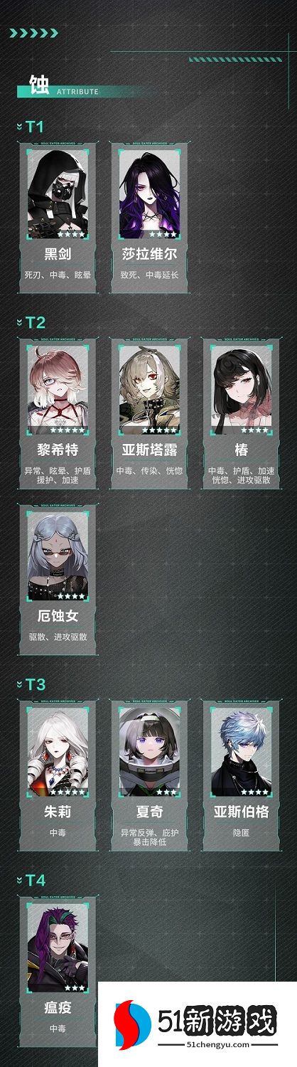 2022非匿名指令角色强度节奏榜一览[多图]图片4