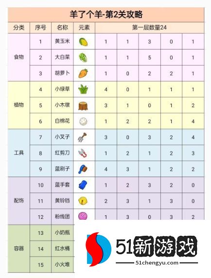 羊了个羊第二关破解方法是什么-第二关最新通关技巧分享[多图]图片2