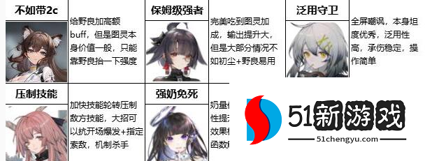 云图计划图灵怎么配队-图灵算法级配队推荐[多图]图片2