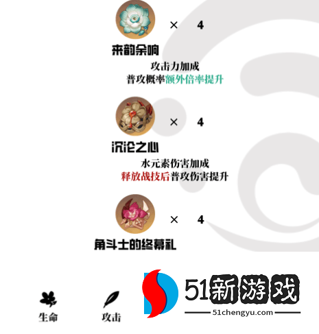 原神妮露圣遗物怎么搭配-妮露圣遗物搭配推荐[多图]图片2