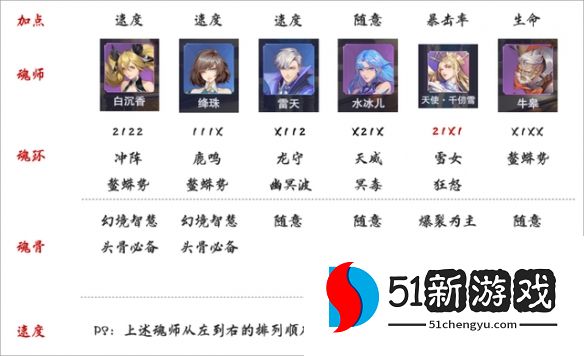 斗罗大陆魂师对决极限战境第二期毒瘴厉蟒打法详解[多图]图片6