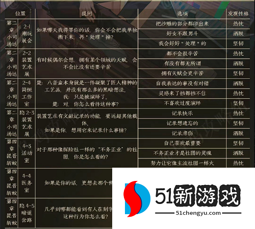 黑猫奇闻社楚遥性格怎么选-楚遥性格性格选择介绍[多图]图片2