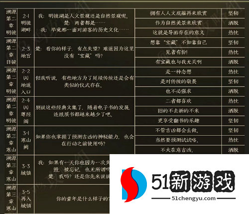 黑猫奇闻社楚遥性格怎么选-楚遥性格性格选择介绍[多图]图片3