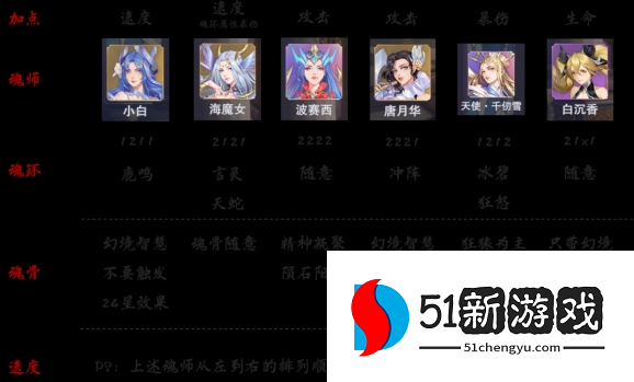 斗罗大陆魂师对决海神祝福流怎么玩-海神祝福流阵容攻略[多图]图片2