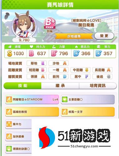 赛马娘手游醒目飞鹰怎么培养-醒目飞鹰培养心得分享[多图]图片2