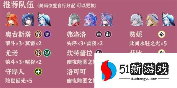 鸣潮逆境深塔2025.10.13期阵容推荐