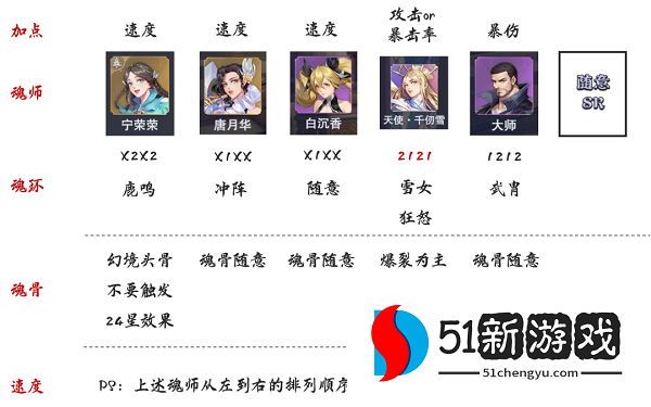 斗罗大陆魂师对决极限战境第二期蚕梦幽蝶打法技巧详解[多图]图片3