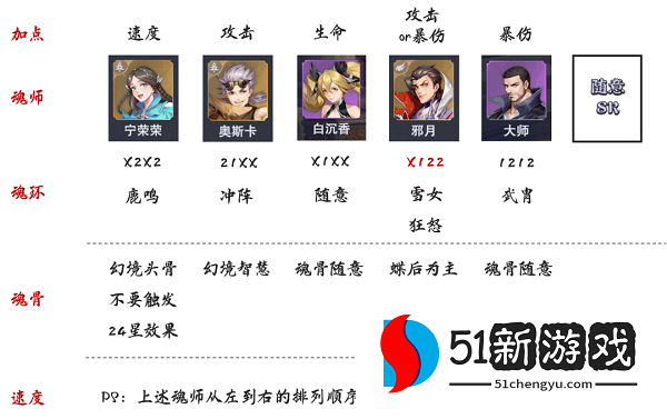 斗罗大陆魂师对决极限战境第二期蚕梦幽蝶打法技巧详解[多图]图片4