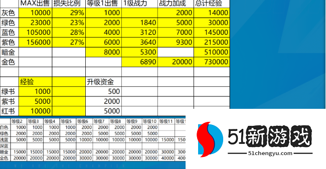 英雄联盟电竞经理每个位置怎么出装-各位置装备攻略一览[多图]图片3