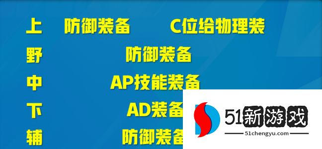 英雄联盟电竞经理每个位置怎么出装-各位置装备攻略一览[多图]图片4