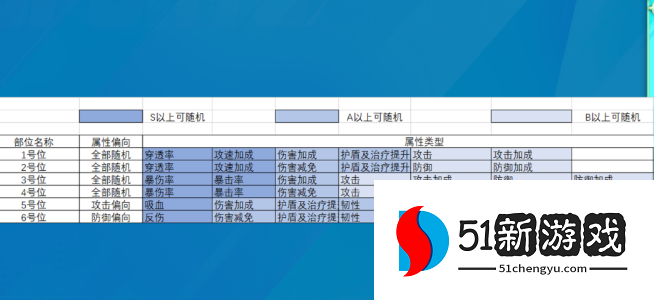 英雄联盟电竞经理每个位置怎么出装-各位置装备攻略一览[多图]图片9