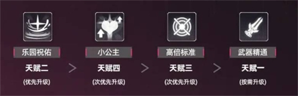 交错战线莫拉鲁塔养成搭配推荐