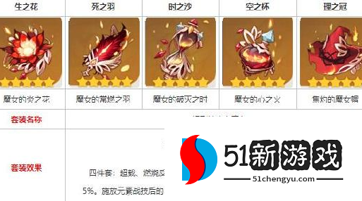 原神烟绯圣遗物怎么选-烟绯圣遗物及武器搭配攻略[多图]图片3